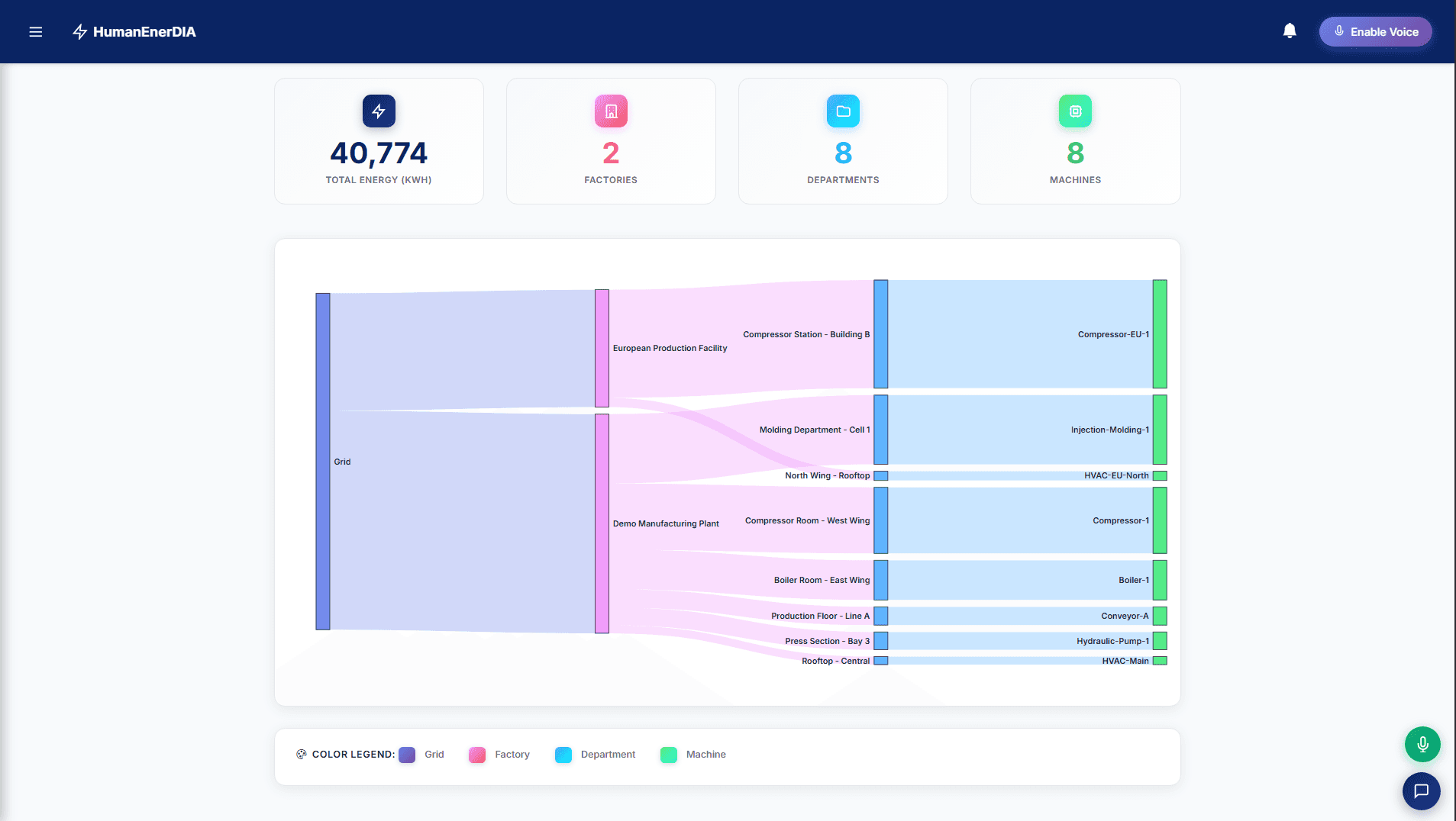 HumanEnerDIA — AI-Powered Industrial Energy Management Platform