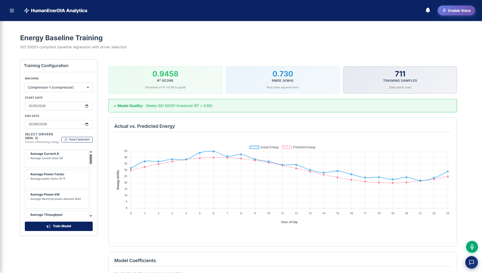 HumanEnerDIA — AI-Powered Industrial Energy Management Platform