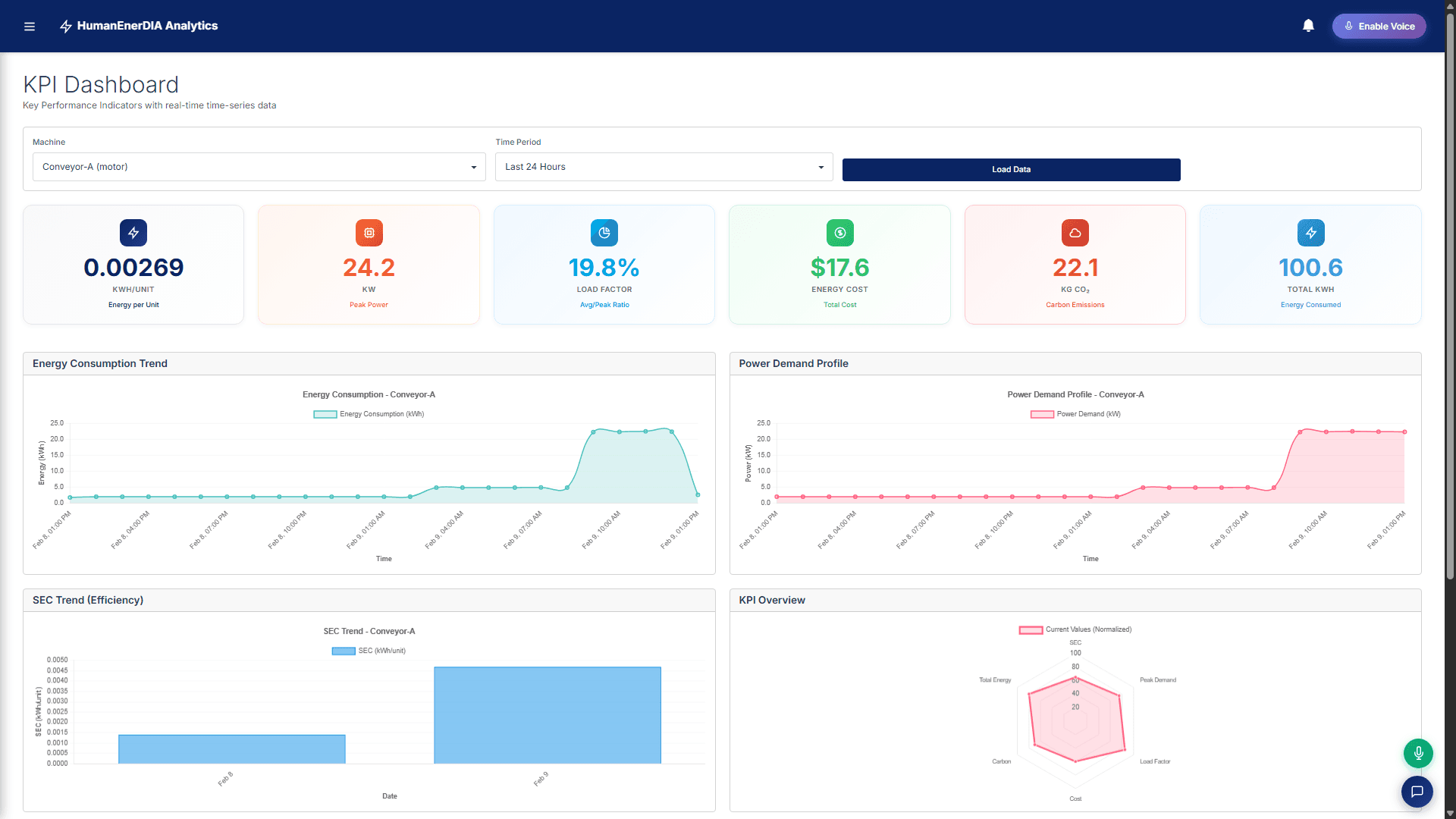 HumanEnerDIA — AI-Powered Industrial Energy Management Platform