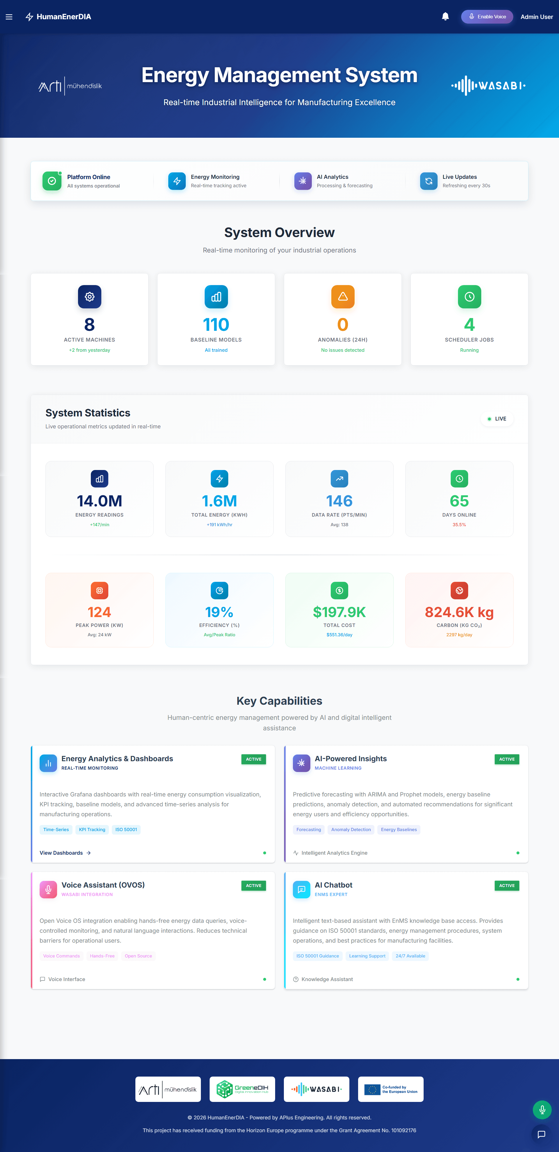 HumanEnerDIA — AI-Powered Industrial Energy Management Platform