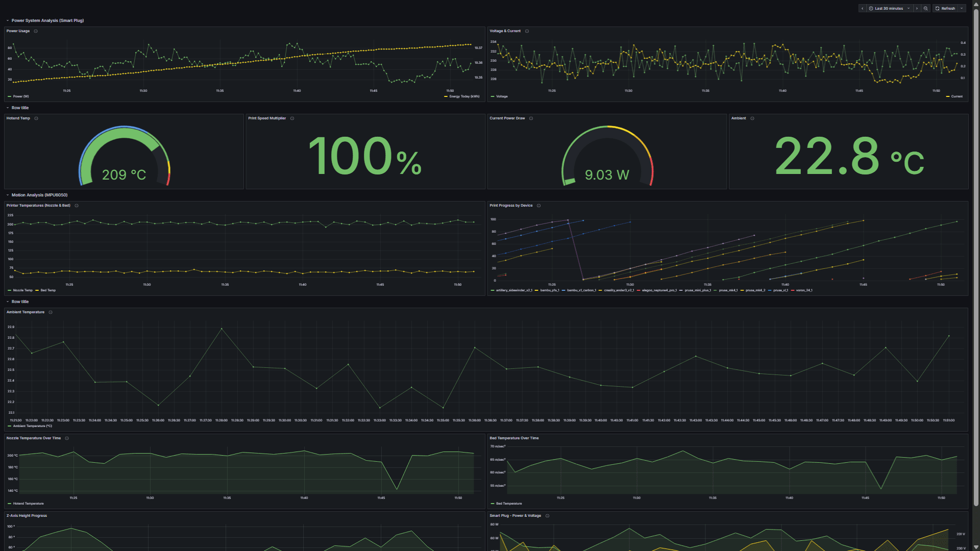 LAUDS — Full-Stack IoT Energy Monitoring Platform