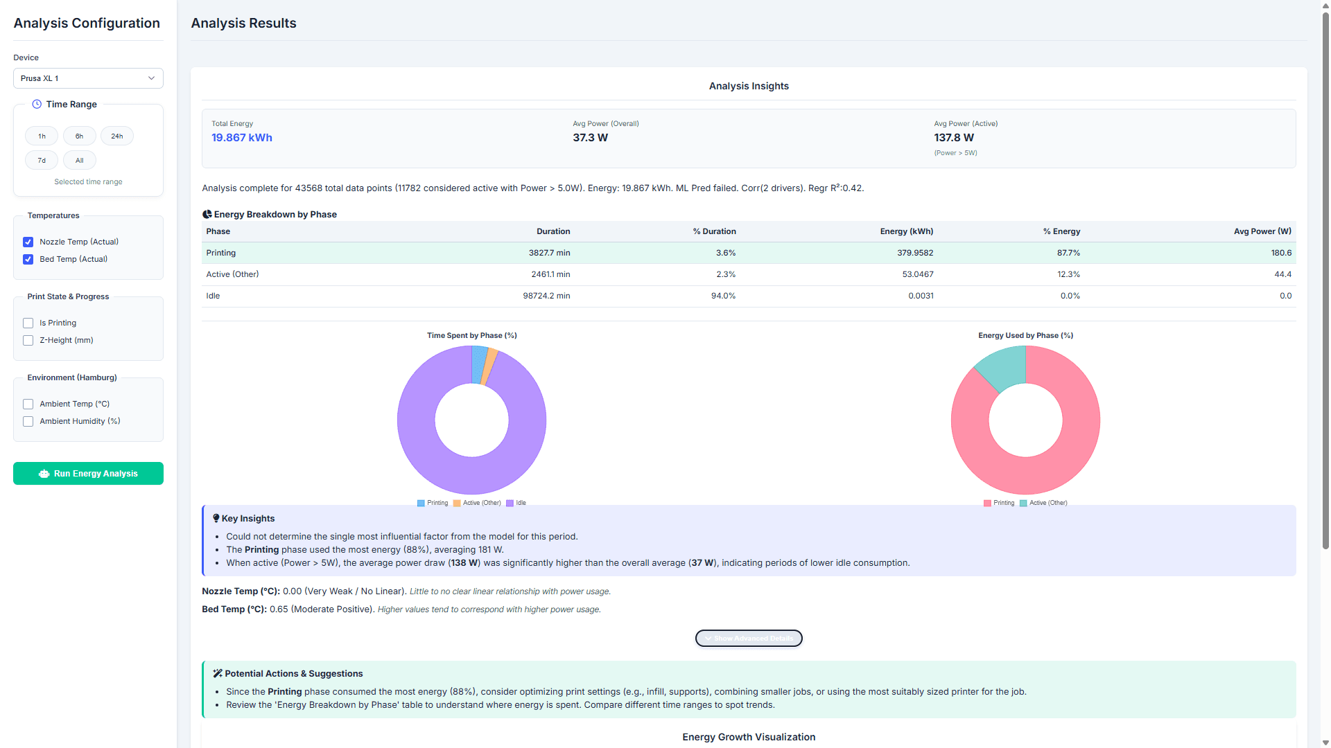 LAUDS — Full-Stack IoT Energy Monitoring Platform