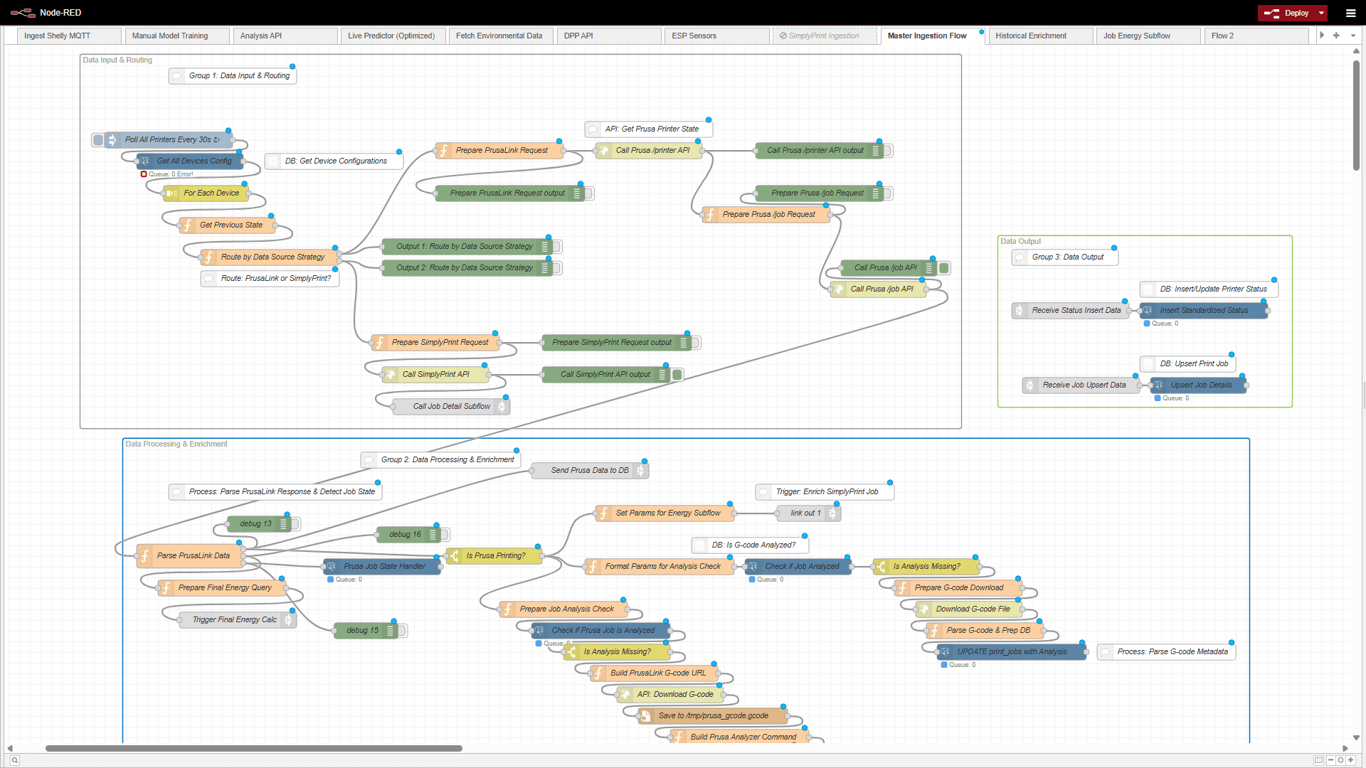 LAUDS — Full-Stack IoT Energy Monitoring Platform