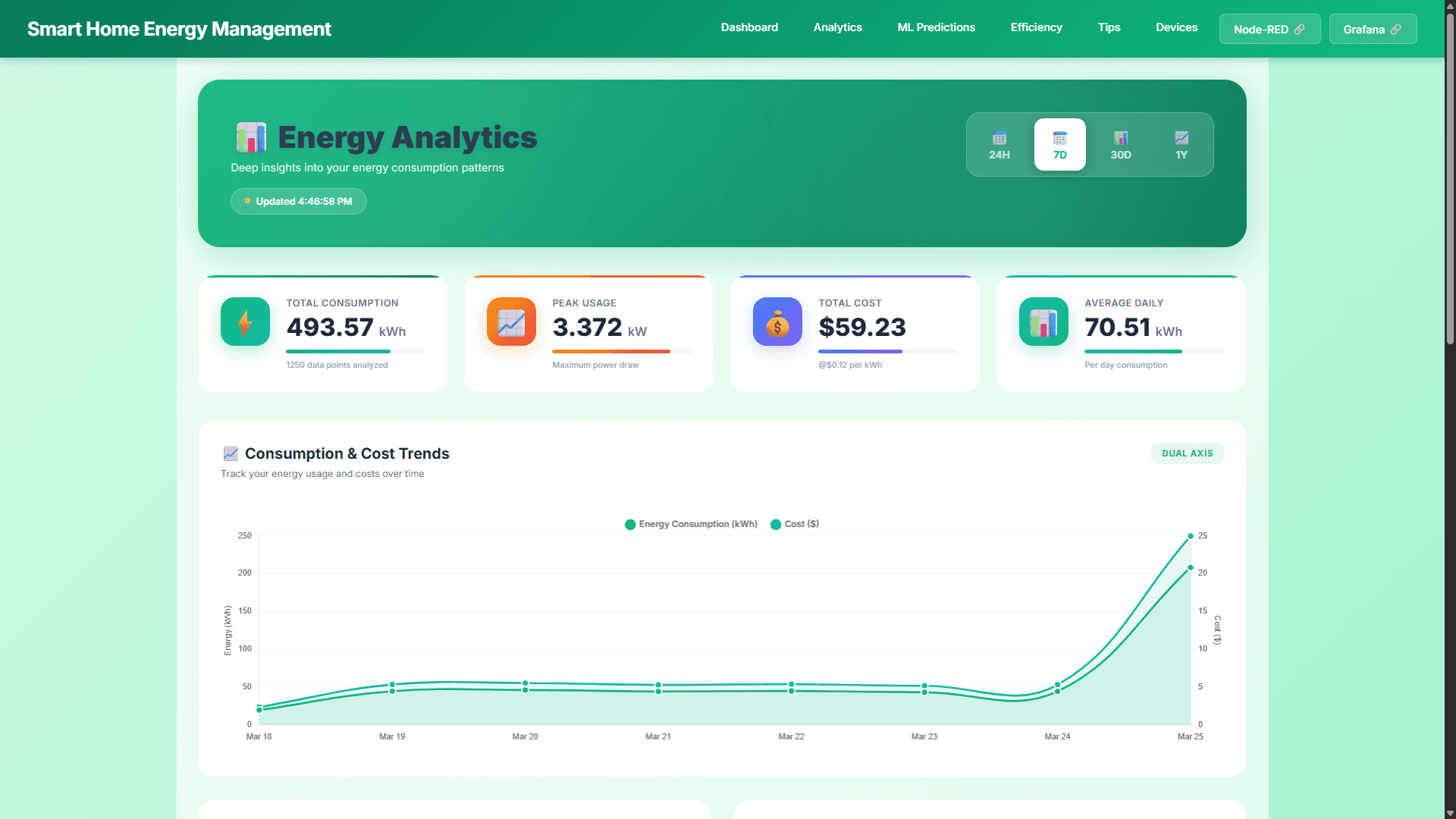 Smart Home ENMS — ML-Powered Residential Energy Platform