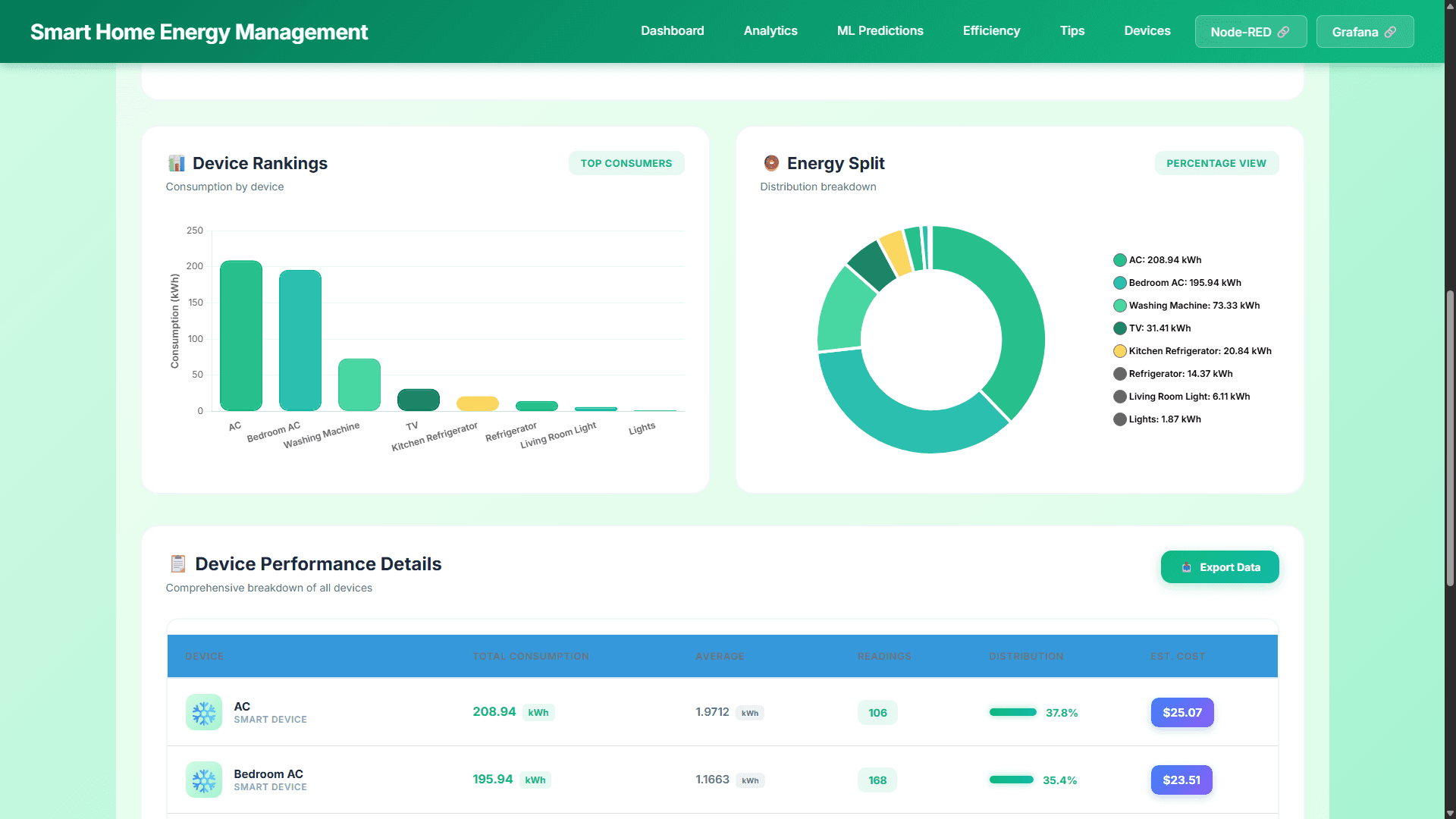 Smart Home ENMS — ML-Powered Residential Energy Platform