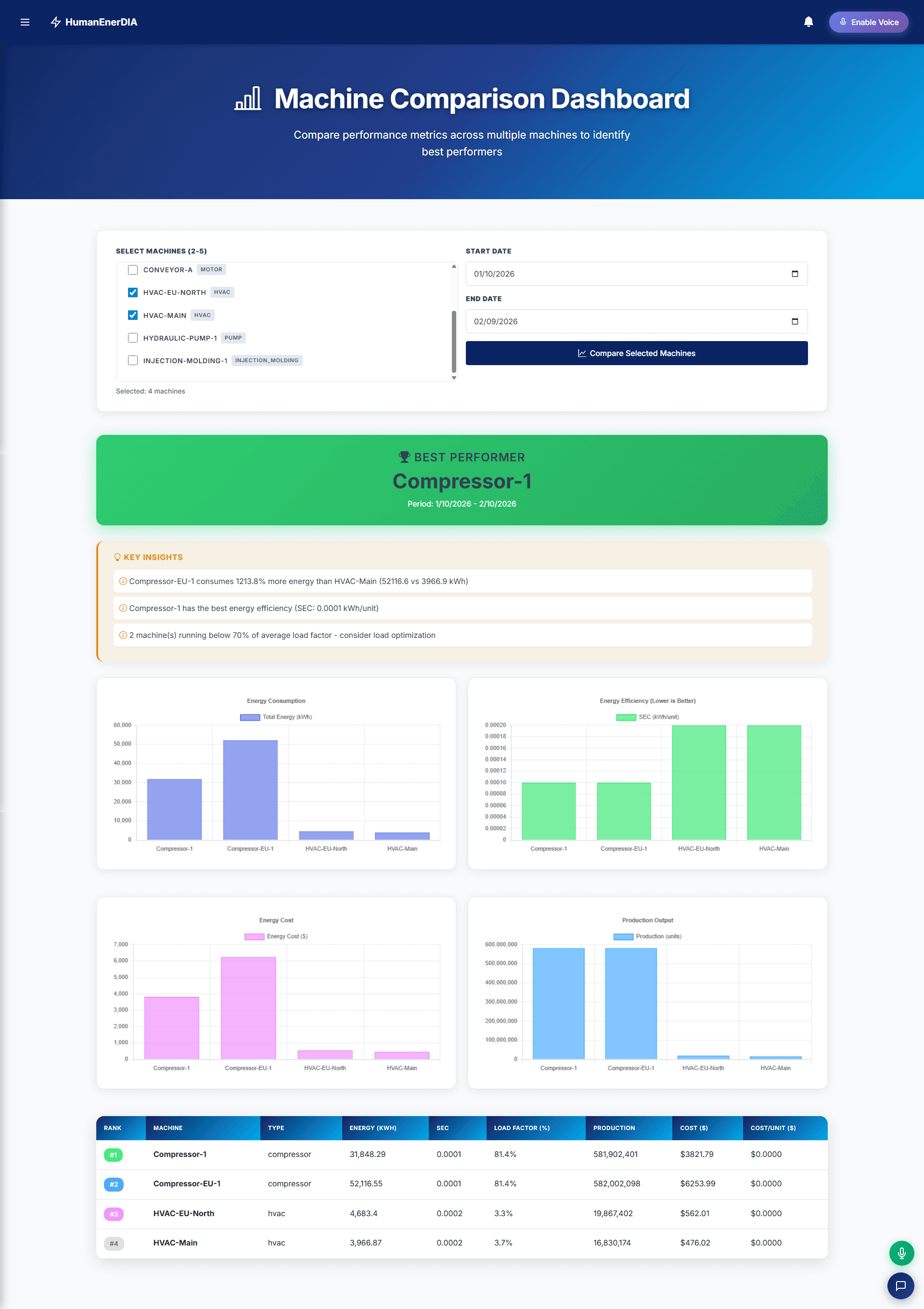 HumanEnerDIA — AI-Powered Industrial Energy Management Platform