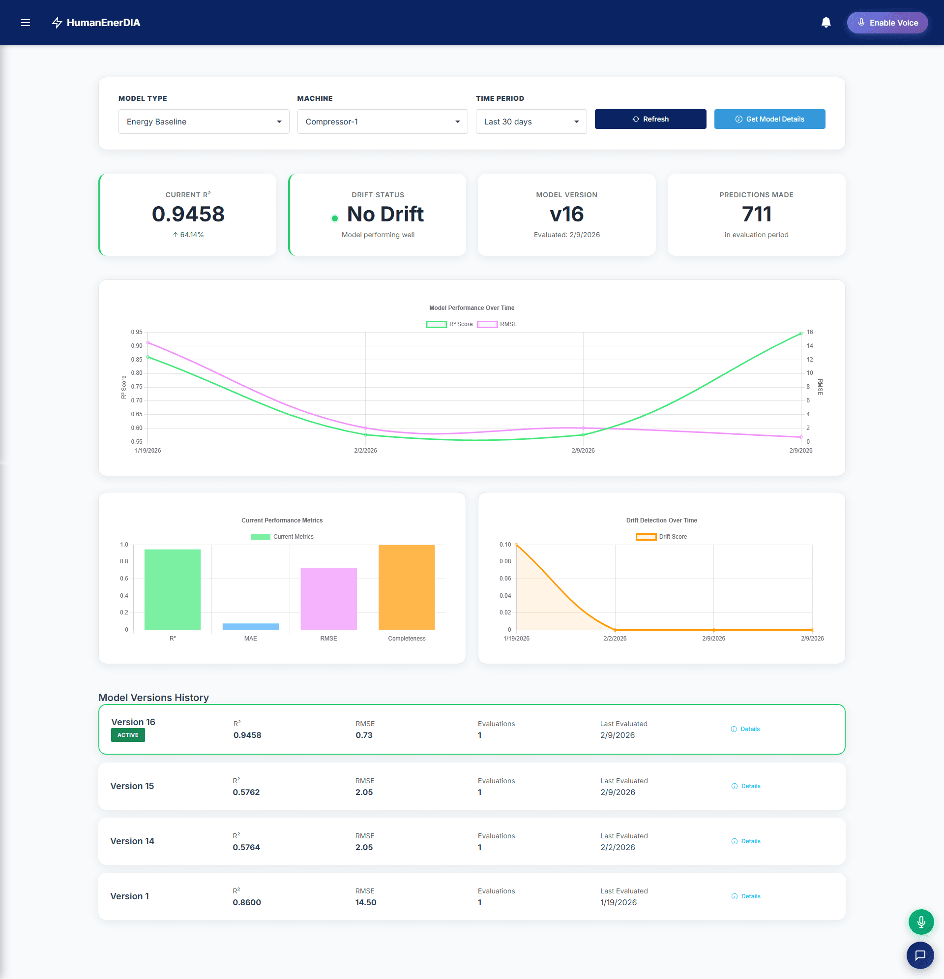 HumanEnerDIA — AI-Powered Industrial Energy Management Platform