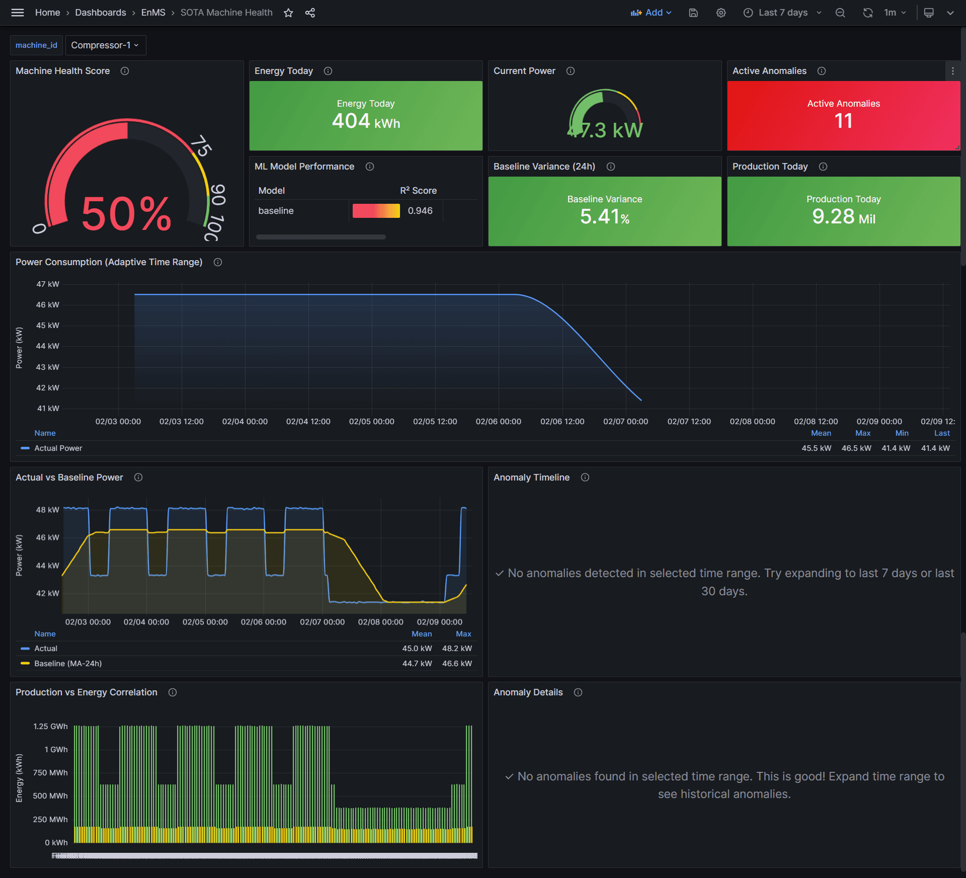 HumanEnerDIA — AI-Powered Industrial Energy Management Platform